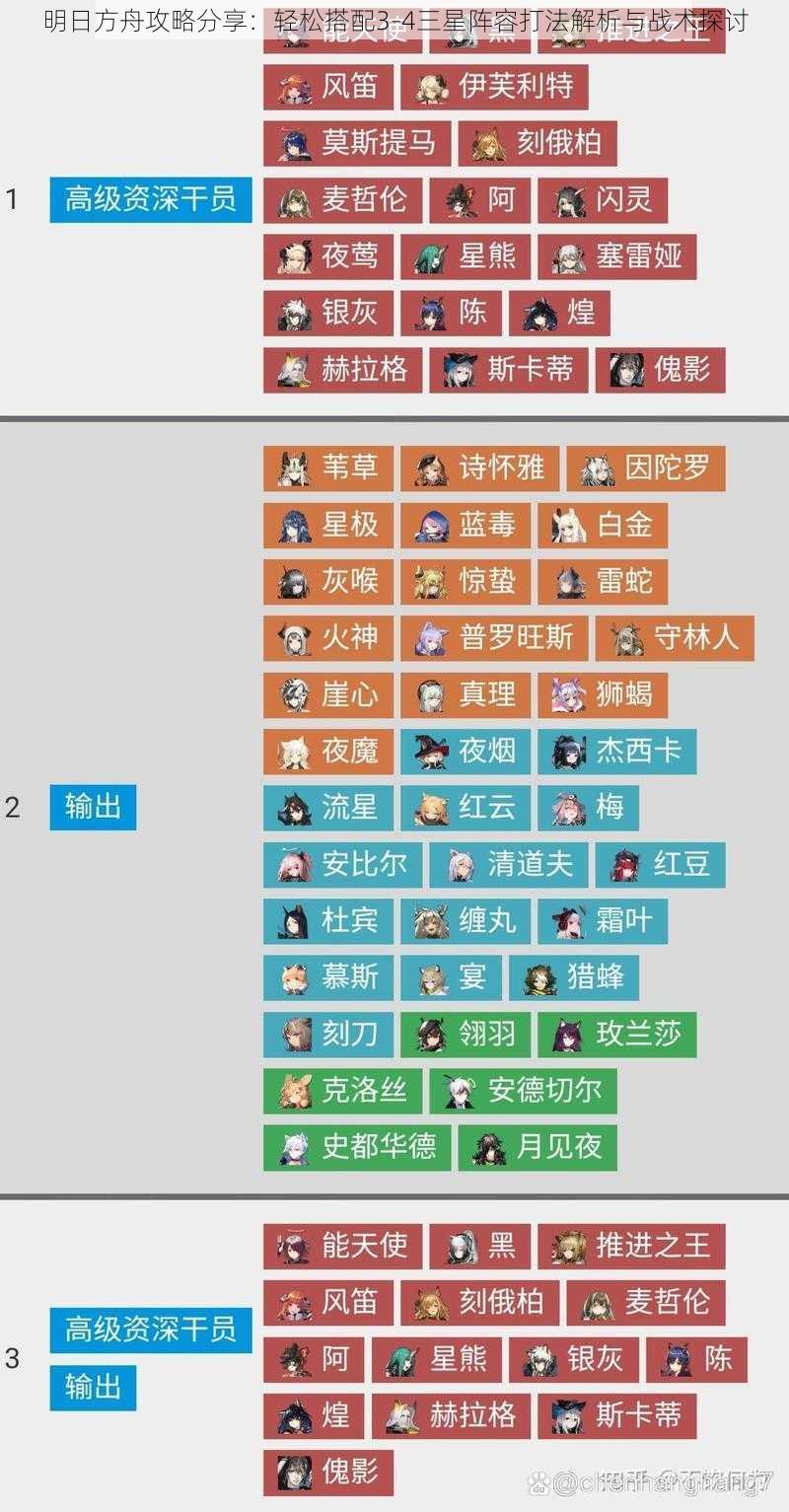 明日方舟攻略分享:轻松搭配3-4三星阵容打法解析与战术探讨