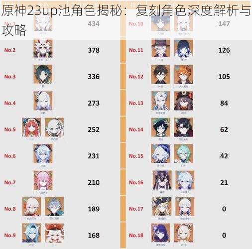原神23up池角色揭秘:复刻角色深度解析与攻略