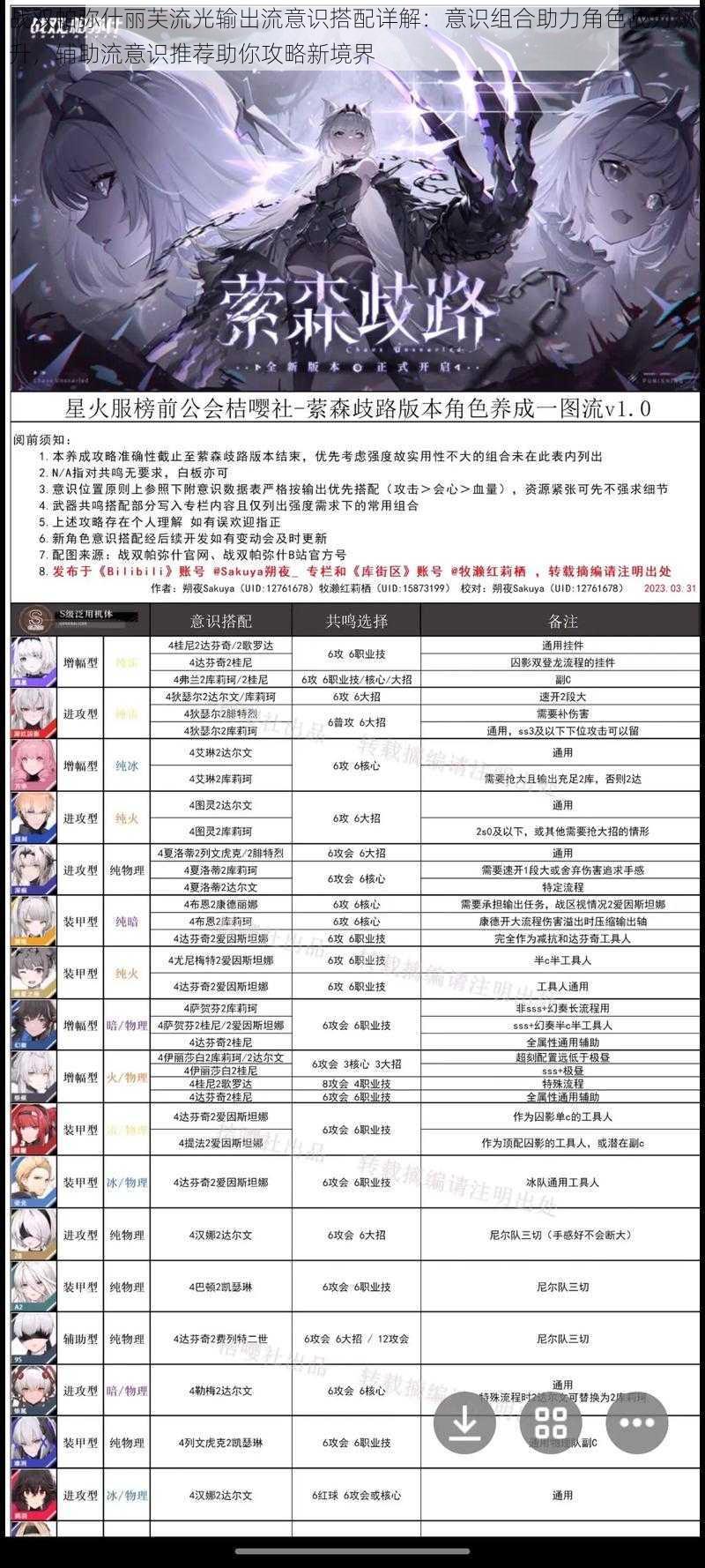战双帕弥什丽芙流光输出流意识搭配详解:意识组合助力角色战力飙升,辅助流意识推荐助你攻略新境界