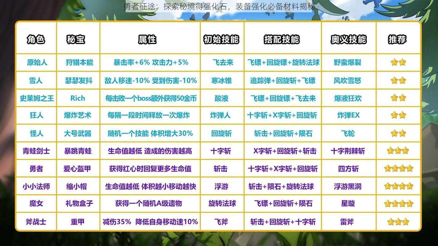 勇者征途:探索秘境得强化石,装备强化必备材料揭秘