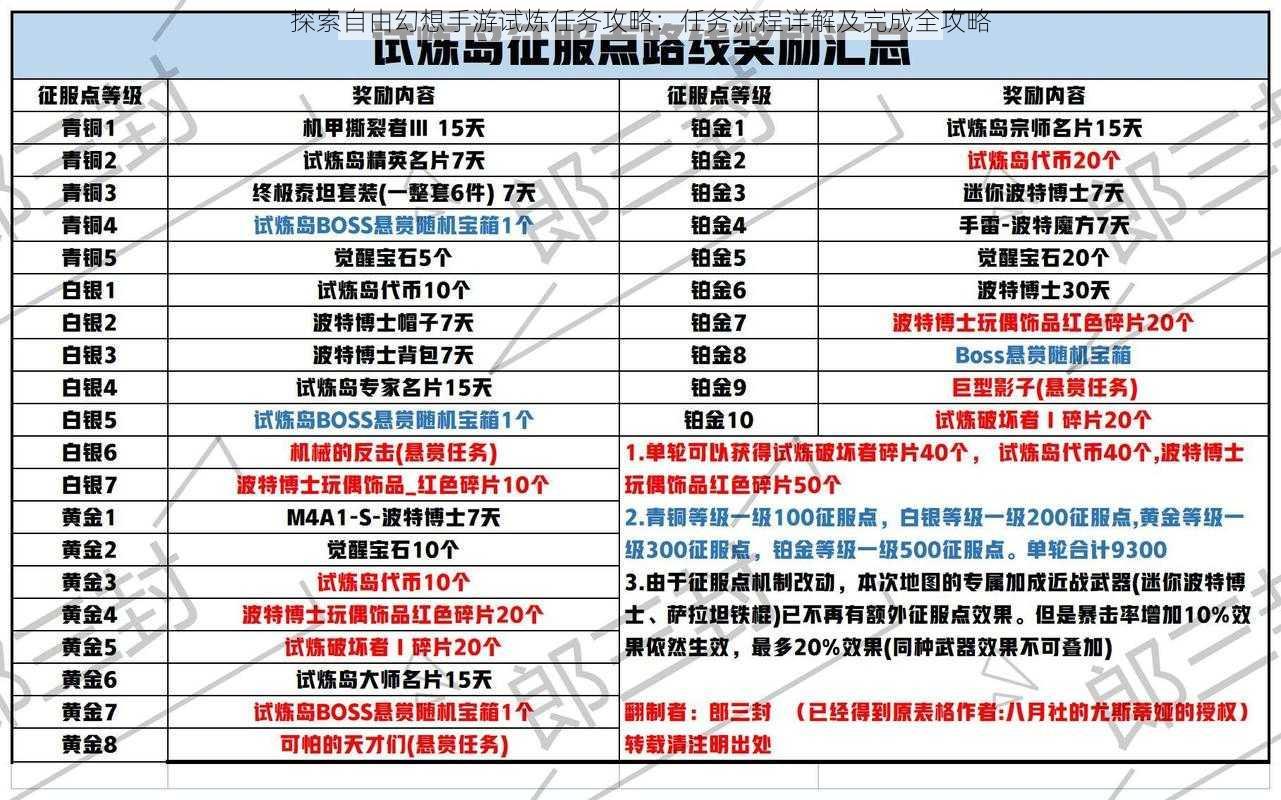 探索自由幻想手游试炼任务攻略:任务流程详解及完成全攻略